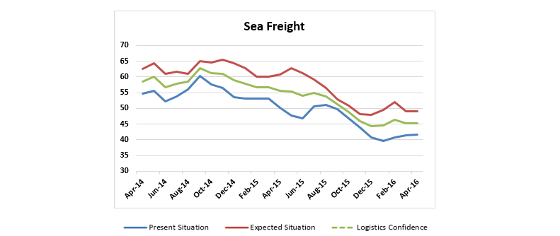 sea freight apr 16