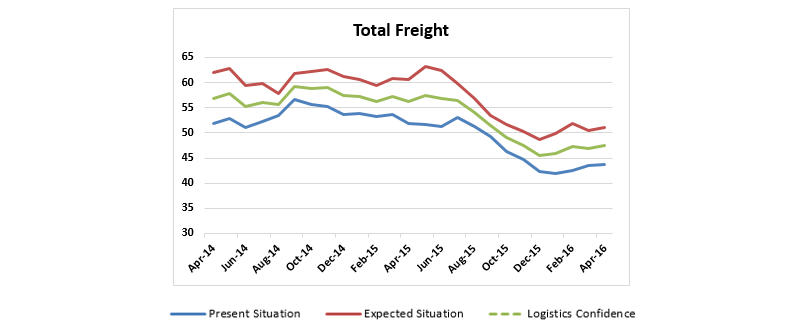 total freight apr16