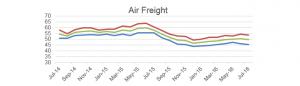 Sea Freight July 16