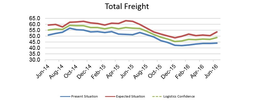 Stifel Total Freight