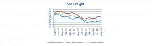 Sea Freight Stifel Aug
