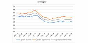 Air Freight